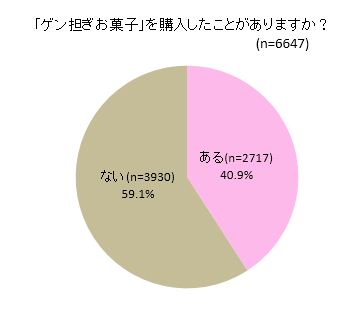 ゲン担ぎお菓子グラフ1