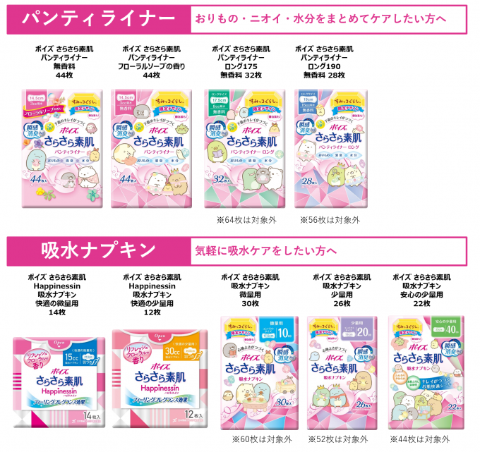 信託 まとめ 日本製紙 クレシア ポイズ さらさら素肌吸水ナプキン 安心の中量用 1セット 144枚 fucoa.cl